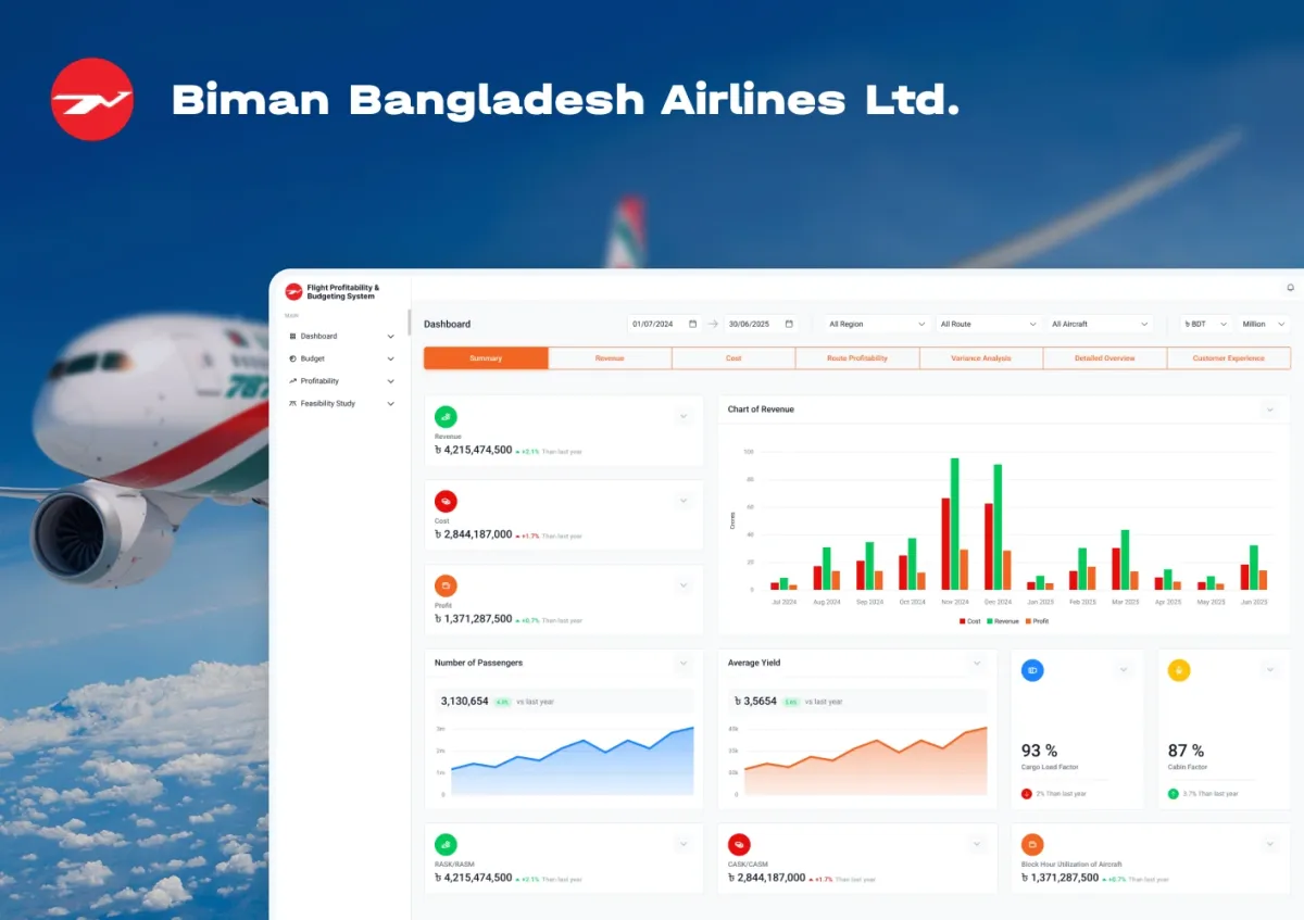 Flight Profitability and Budgeting System